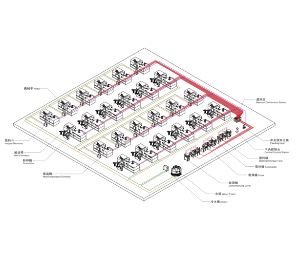 Central Material Handling System Solution